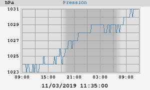 barometer