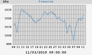 barometer