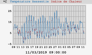 heatchill