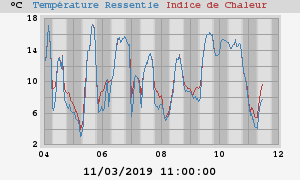 heatchill