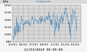 barometer