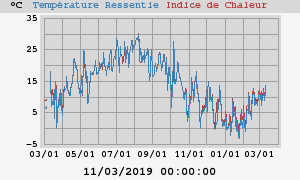 heatchill